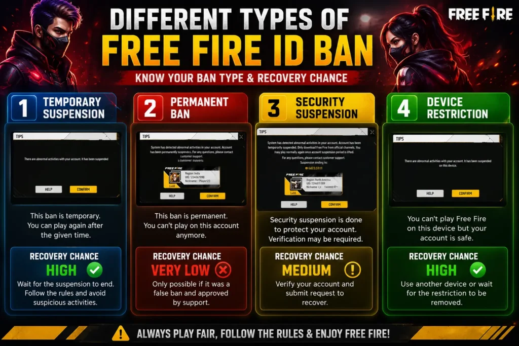 FF ID BAN