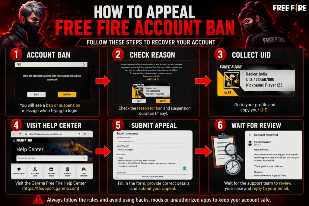 FreeFire ID Unban