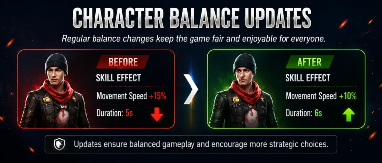 Free Fire New Character