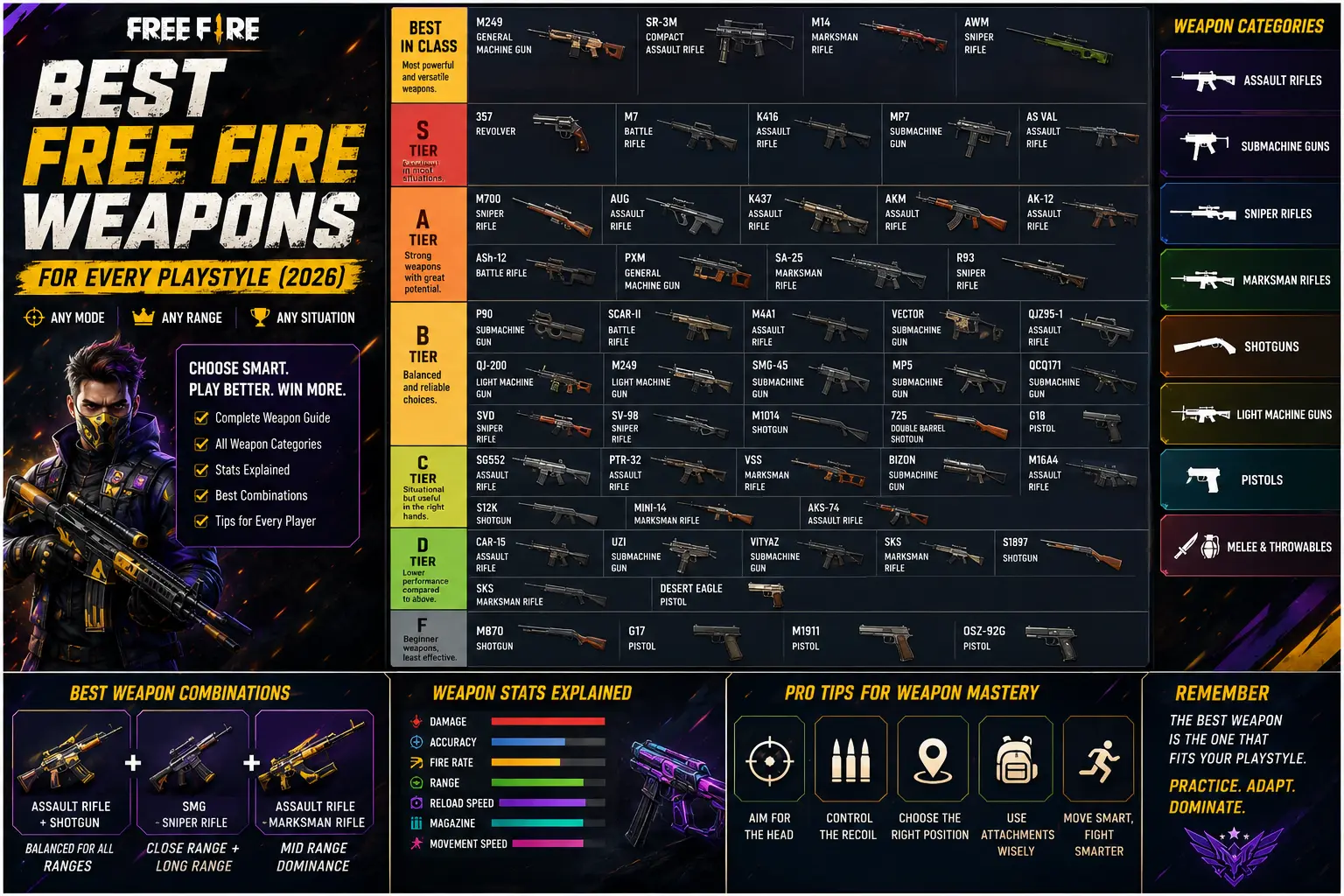 Free Fire weapons