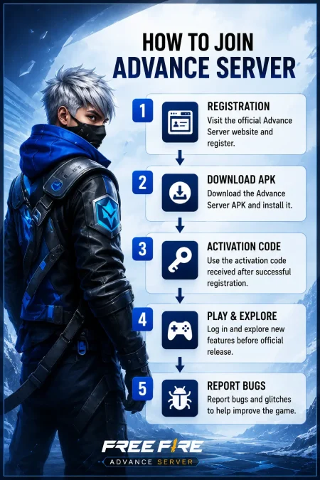 FreeFire Advance server key